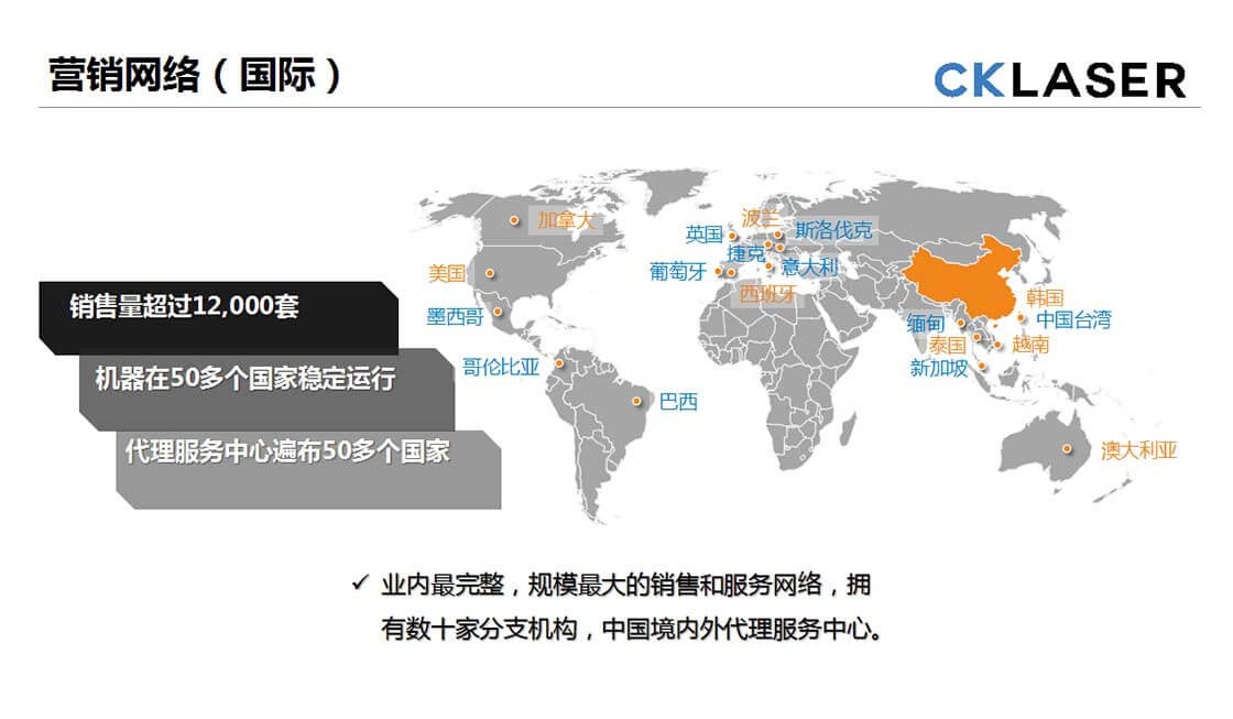 营销网络国外.jpg